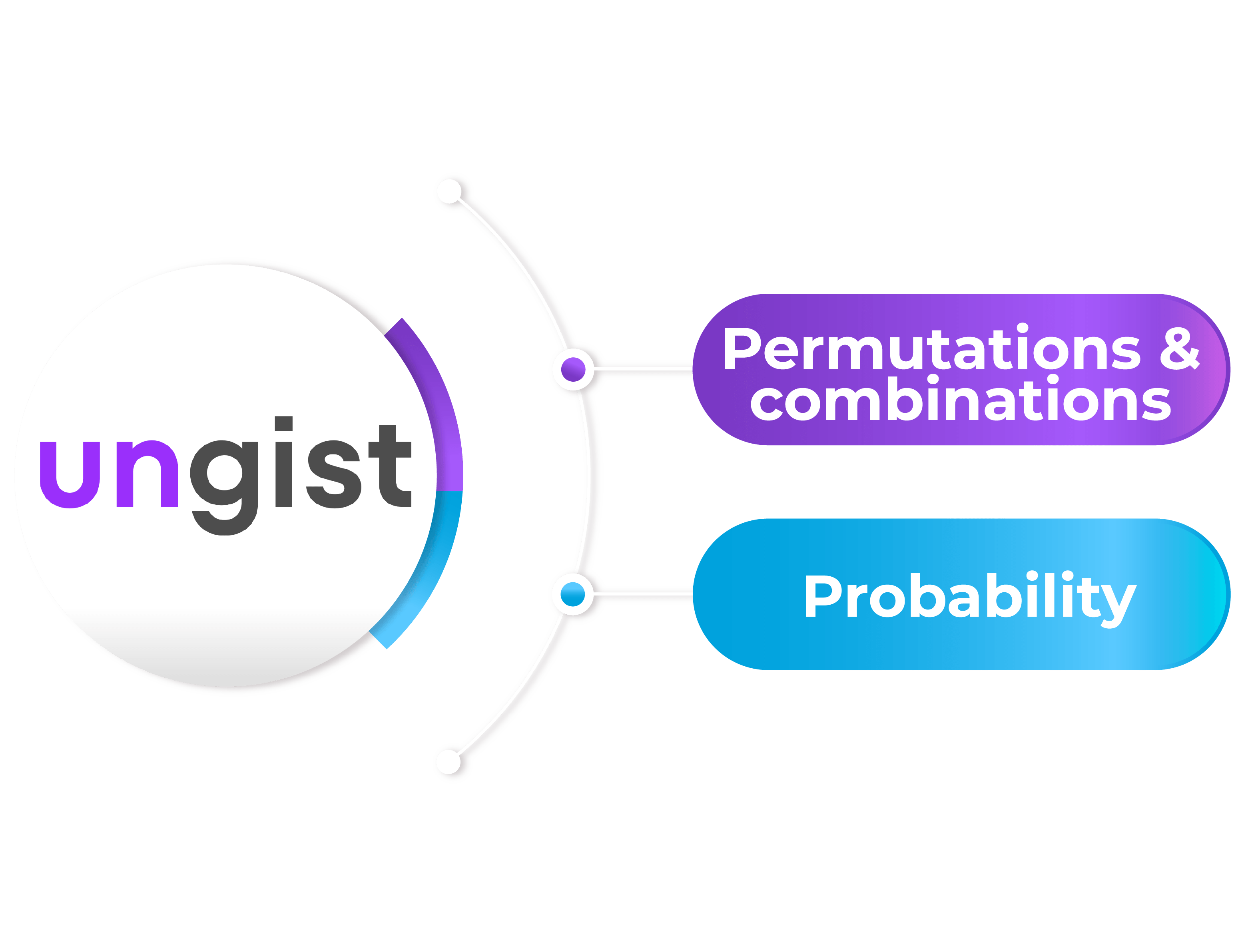 CSAT Probability Module