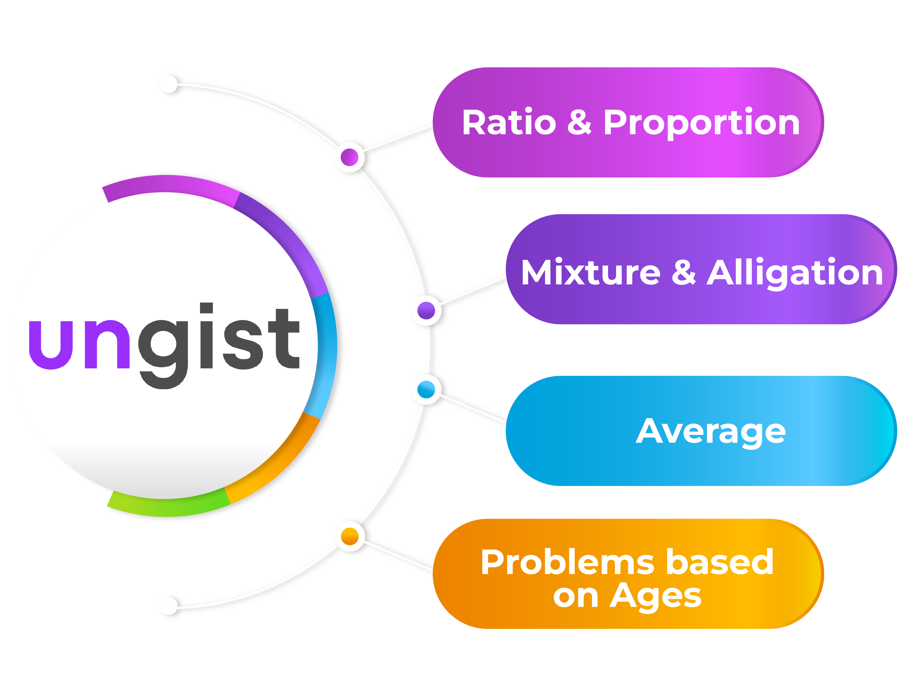 CSAT Ratio Proportion Module