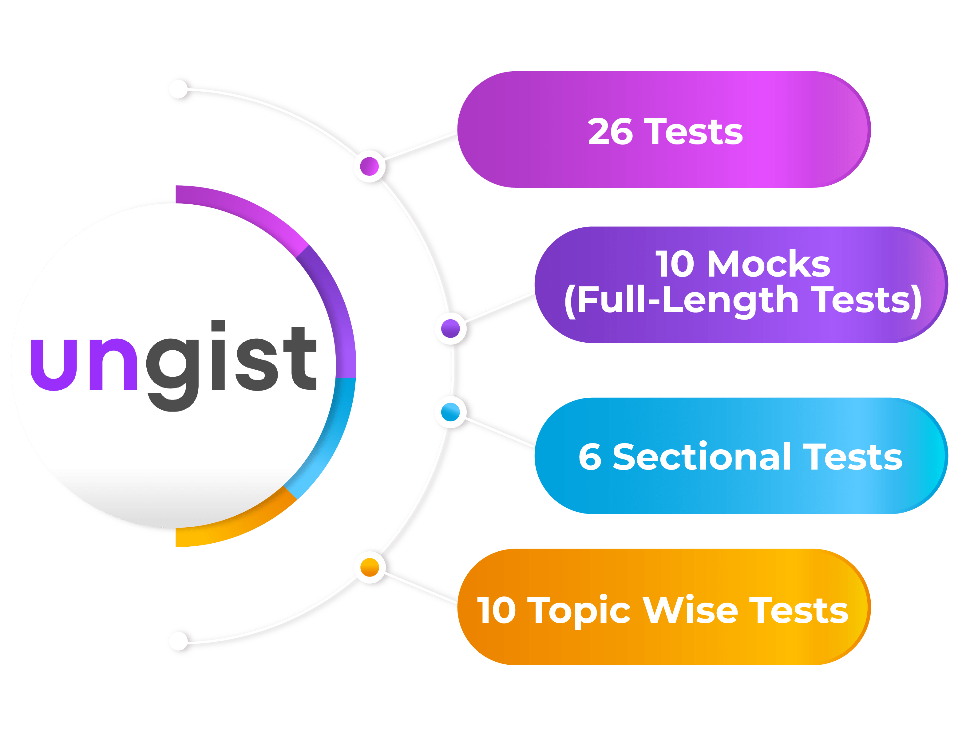 CSAT Test Series 2024