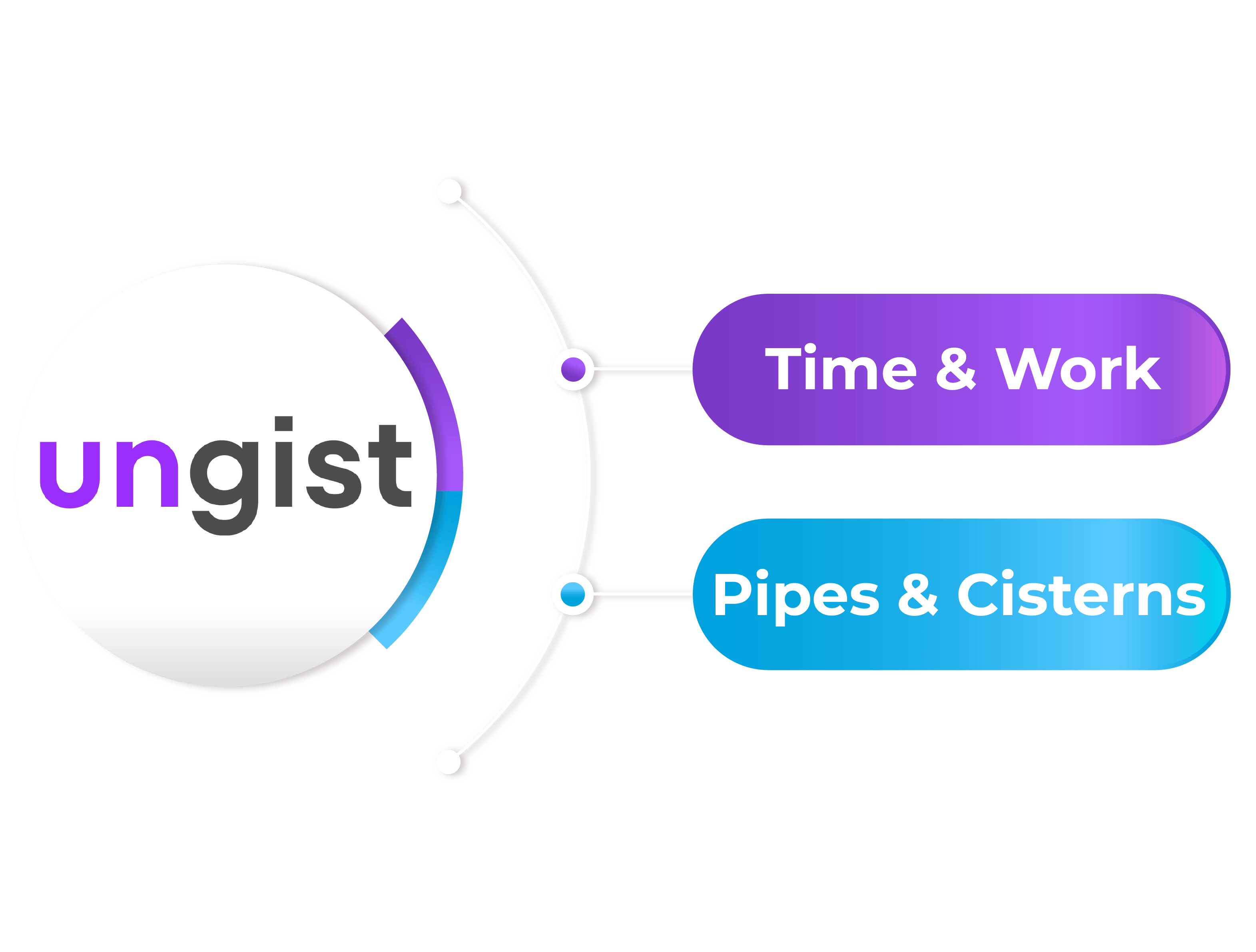 CSAT Time and Work Module